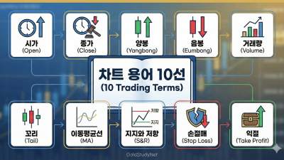 차트 읽기 용어정리 10선!