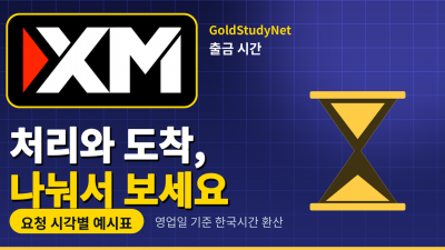 XM 출금 시간, 처리와 도착을 나눠서 보면 덜 불안해요