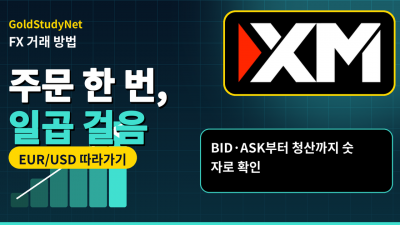 FX 거래 방법, EUR/USD 한 번 주문하는 과정을 처음부터 끝까지 따라가 봤어요